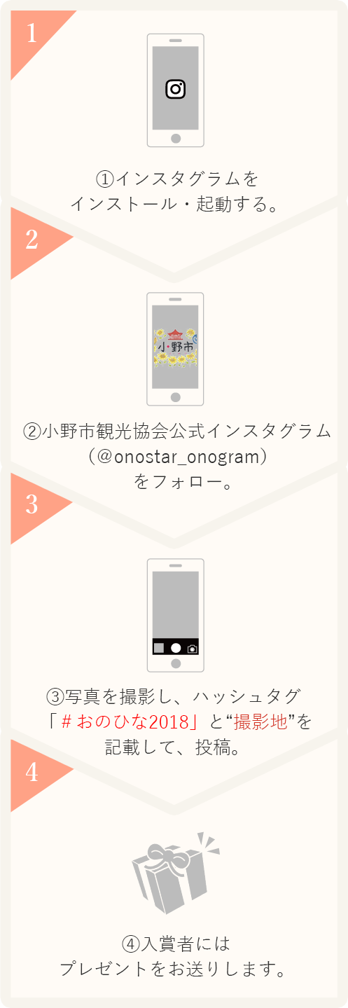 応募方法について